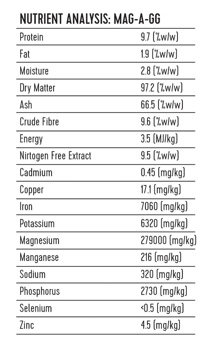 McDowells Mag-A-GG [Siz:700g]