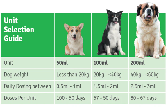 4cyte Canine Epitalis Forte Gel [Siz:200ml]