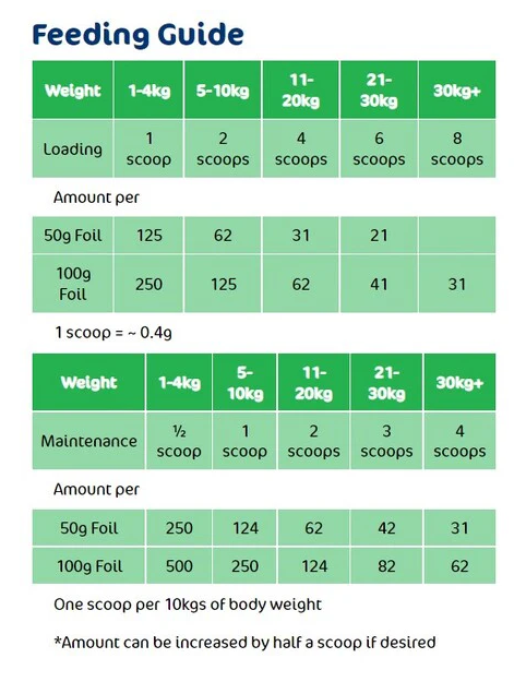 4cyte Canine Granules [Siz:100g]